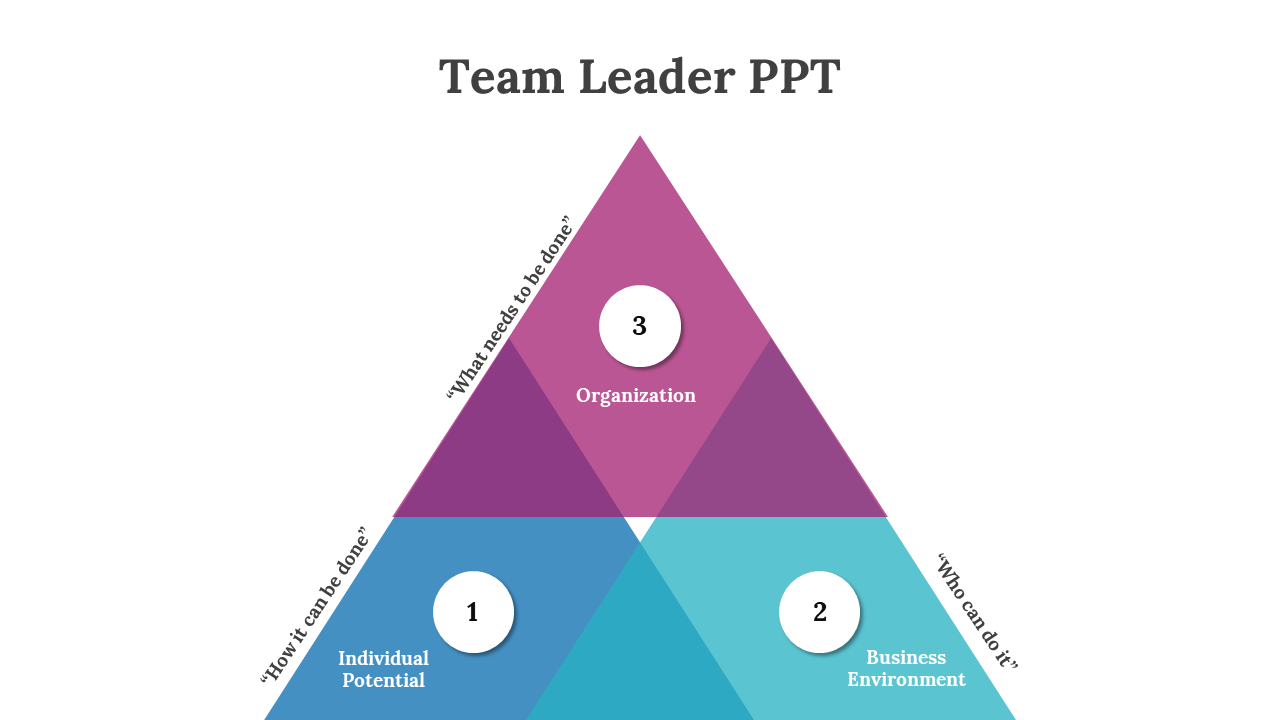 Team Leader PPT slide showing a pyramid divided into three sections in purple, blue, and green on a white backdrop. 