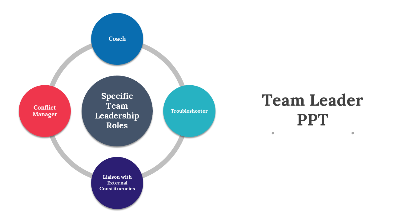 Team Leader PPT slide illustrating specific team leadership roles connected with a color coded circles on a white theme.