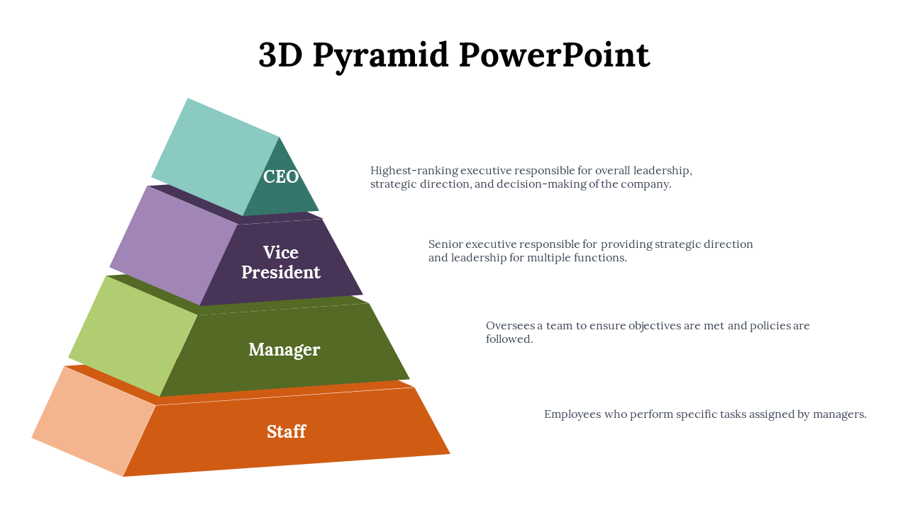 3D pyramid illustrating an organizational hierarchy with CEO at the top, followed by Vice President, Manager, and Staff.