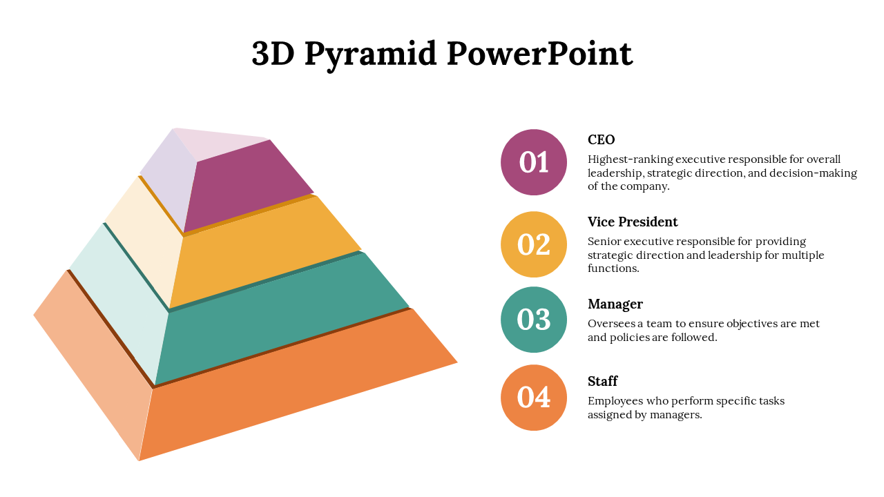Colorful 3D pyramid diagram with four organizational levels with detailed descriptions for each on a white backdrop.