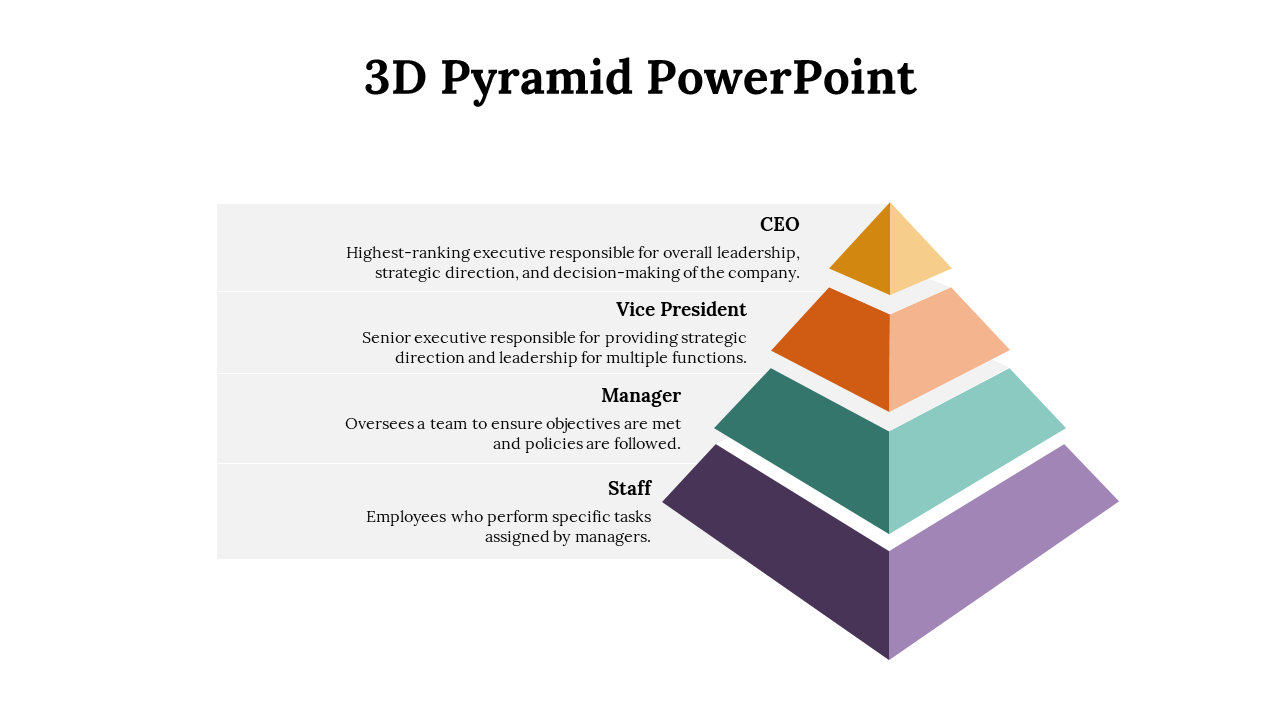 Colorful 3D pyramid PowerPoint diagram with four levels along with role descriptions for each on a white backdrop.