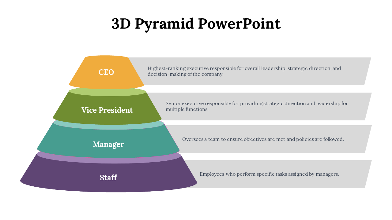 3D pyramid PPT template with levels representing CEO, Vice President, Manager, and Staff, each with role descriptions.