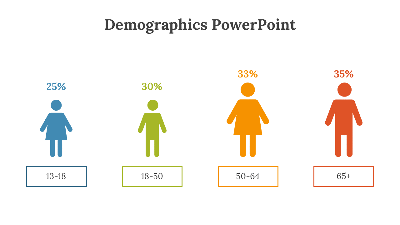Four demographic groups with percentages represented by colorful icons of people with labels below them on a white backdrop.
