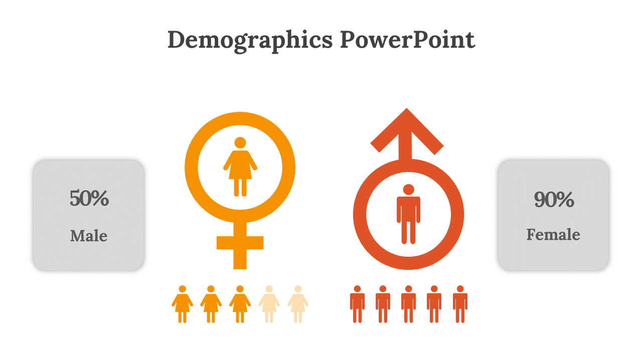Demographics PowerPoint slide showing gender distribution with corresponding percentages next to the orange and red icons.