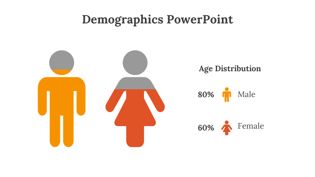 Demographics PowerPoint slide showing age distribution with corresponding percentages next to the icons in orange and red.
