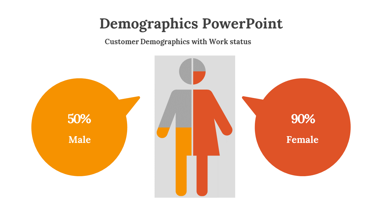 PowerPoint slide depicting customer demographics with work status next to icons of male and female figures in orange and red.