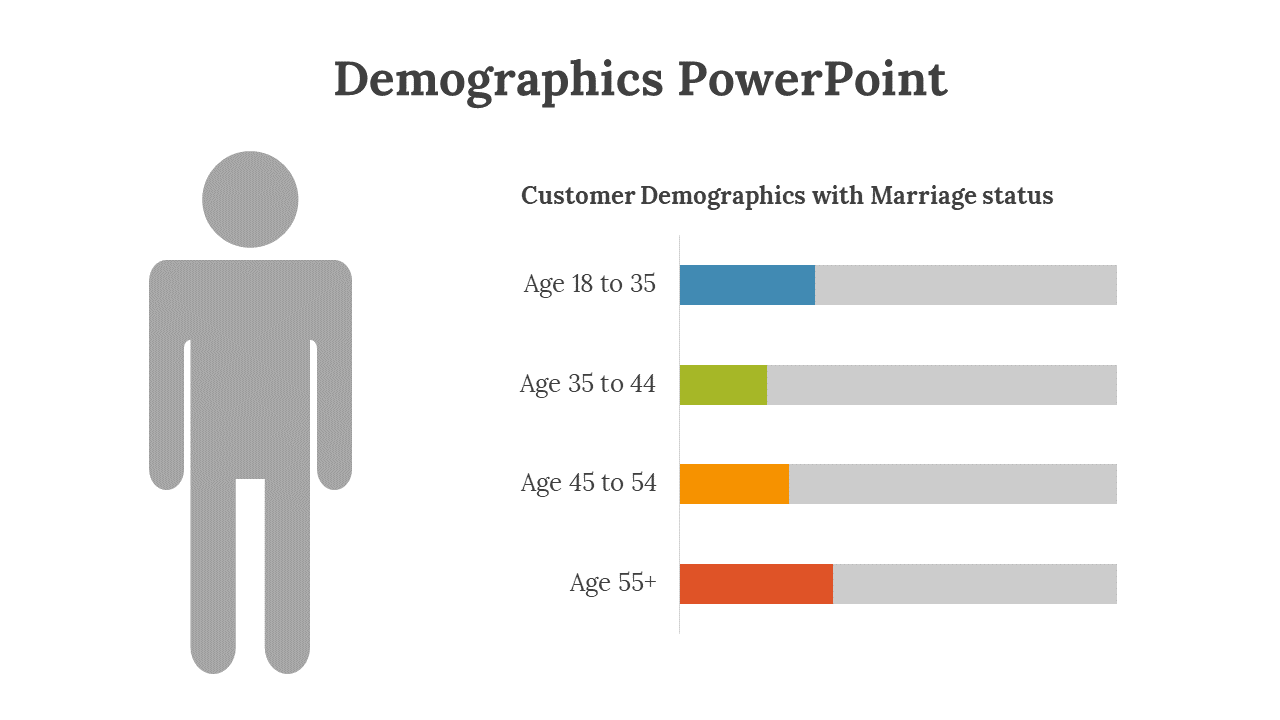 Slide showing customer demographics with marriage status includes a male figure and colorful bar chart displaying age groups.