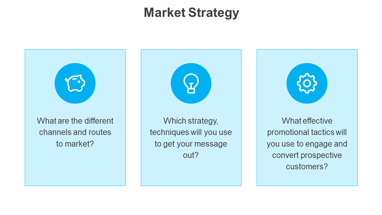 Market strategy slide featuring three questions with blue icons for different routes, strategies, and promotional tactics.
