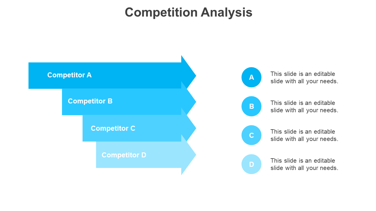 Competition analysis slide shows four competitors labeled A, B, C, and D with arrows pointing to each in a blue color.