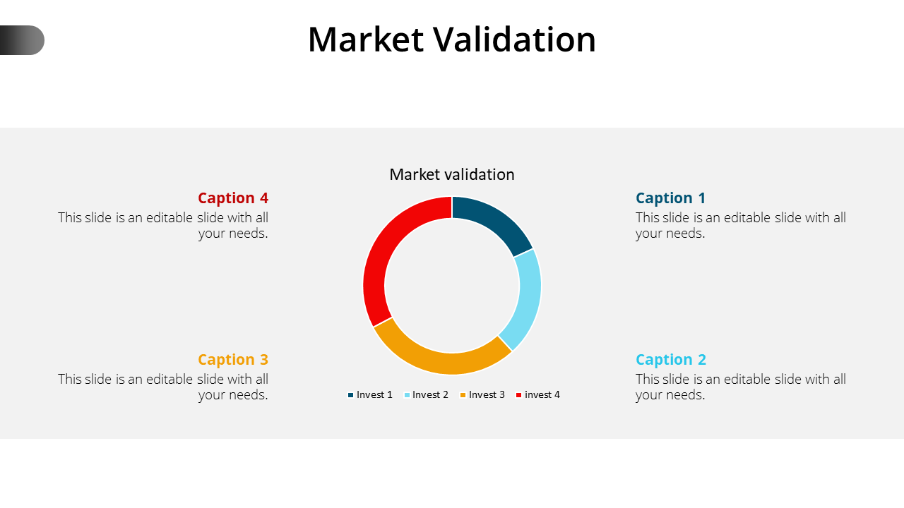Market validation slide showing a circular diagram with four colored segments and captions for investment categories.