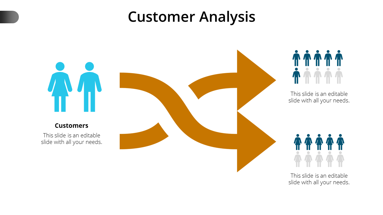 Customer analysis slide featuring an icon of customers on the left, a flow of arrows in the center with placeholder text.