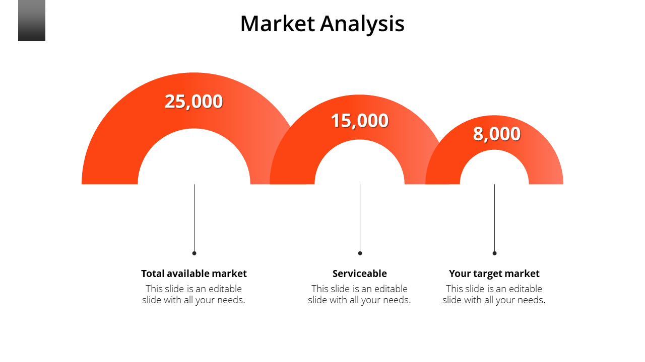 Market analysis slide with three orange curved bars with values and placeholder text on a white backdrop.