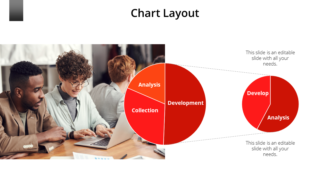 Chart layout slide featuring two red pie charts with sections for Analysis, Collection, and Development on a white backdrop.