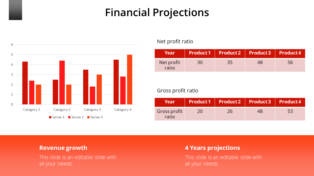 Financial projections slide featuring a red bar chart with categories and series, and two tables with placeholder text.