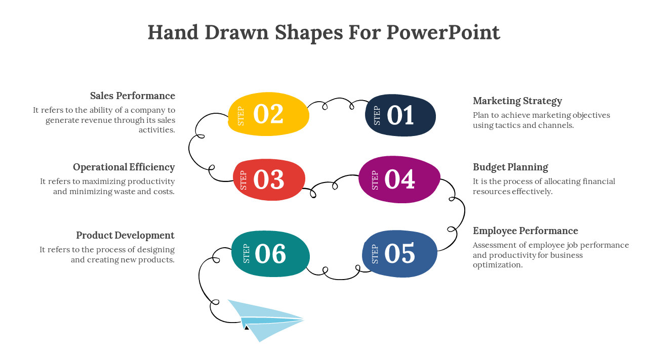 A hand drawn flowchart with colorful steps showing business processes with descriptions on a white backdrop.