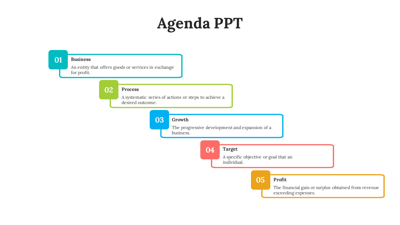 Agenda slide with 5 colored numbered sections business, process, growth, target, and profit, each with a brief description.