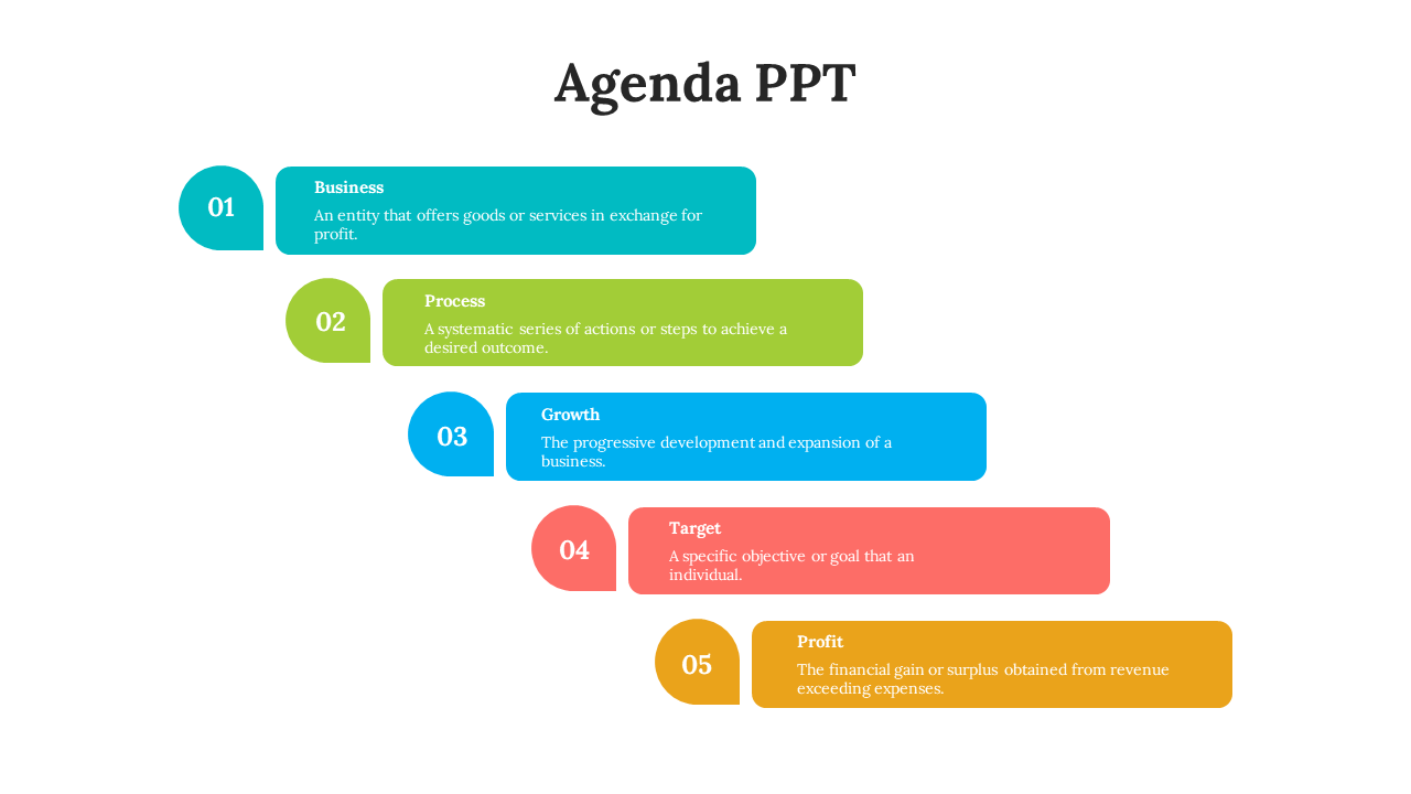 Agenda PPT slide featuring 5 colored sections business, process, growth, target, and profit, each with a brief description.