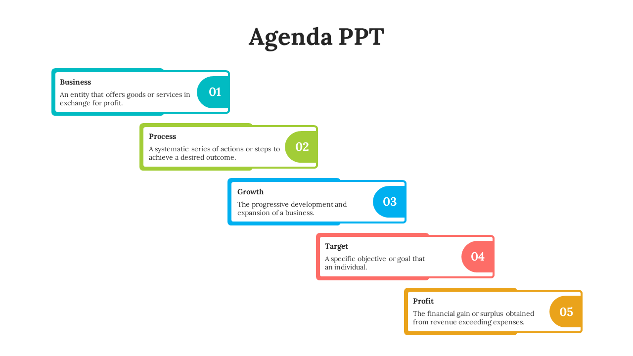 Agenda slide featuring colorful boxes with key terms like business, process, growth, target, and profit with descriptions.