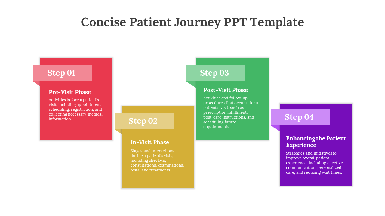 Concise patient journey PowerPoint template with four color coded steps on a white backdrop.