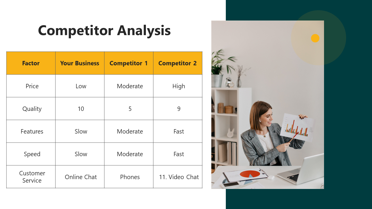 A competitor analysis table comparing your business with two competitors based on various factors, with a woman.