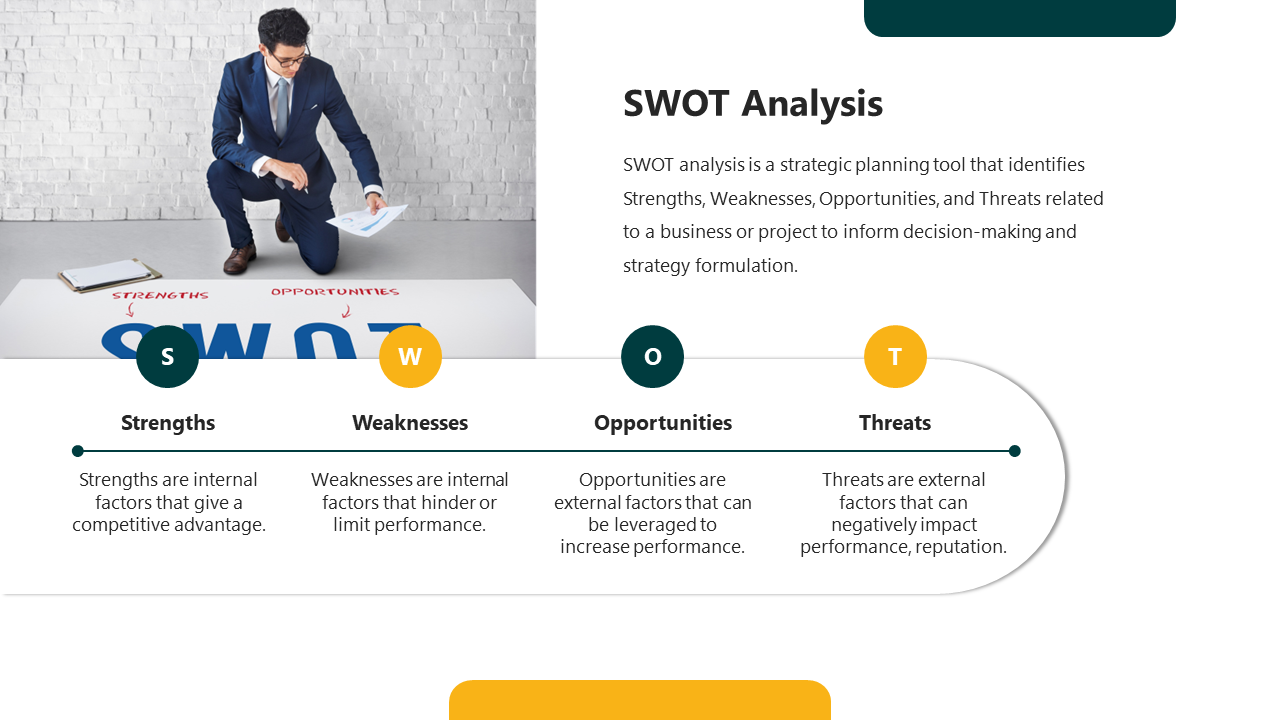 SWOT analysis presentation with four sections with a person marking a strategic plan on a white backdrop.