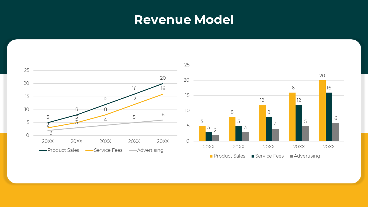 Colorful line and bar charts displaying revenue model data for product sales comparing performance across years.