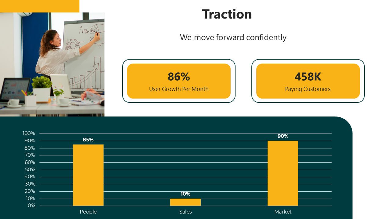 Traction slide showing metrics of 86 percent user growth per month and 458K paying customers, with a colorful bar chart.