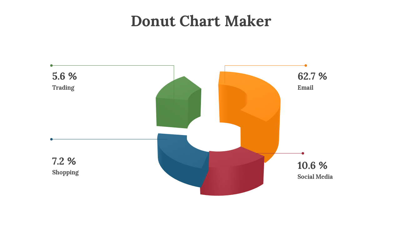 Colorful donut chart visualizing percentage distribution for Email, Social Media, Shopping, and Trading on a white backdrop.