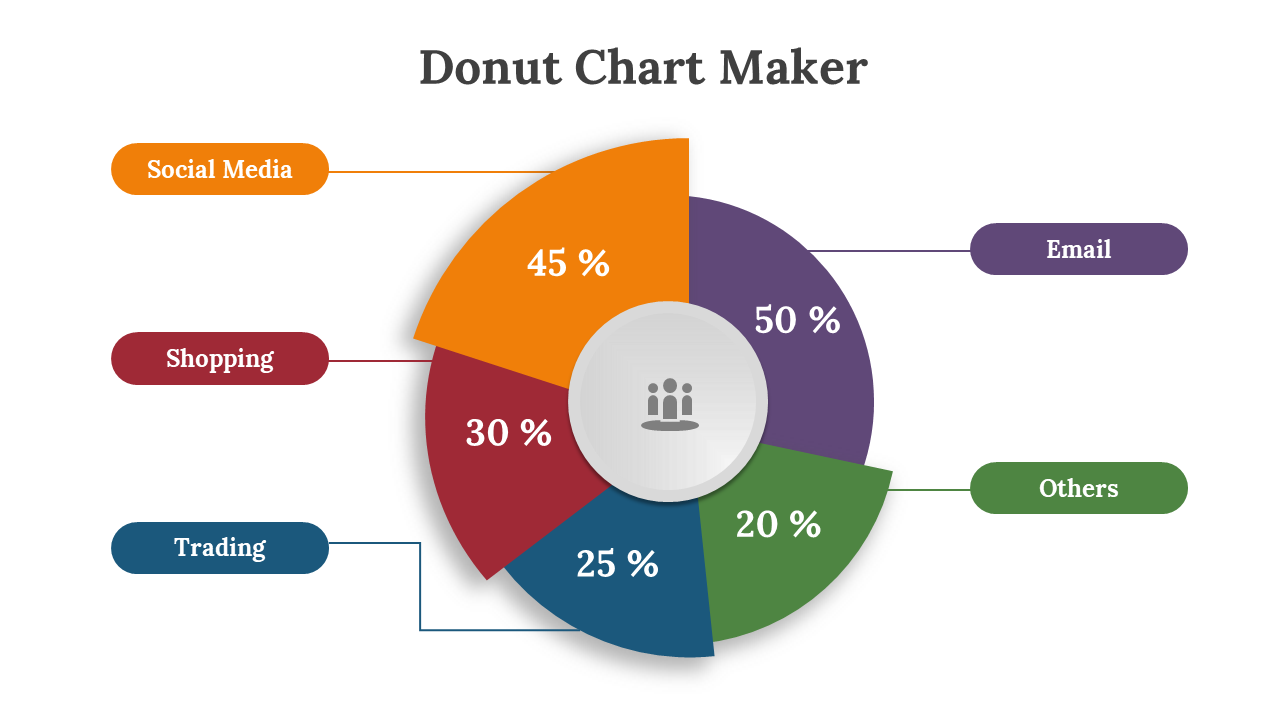 Colorful donut chart visualizing percentage allocation for Email, Social Media, Shopping, Trading, and Others.
