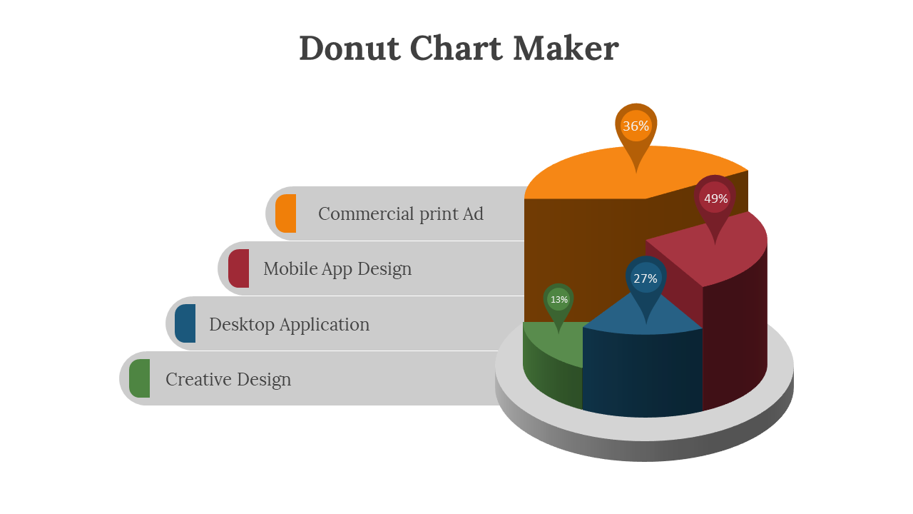 Colorful donut chart illustrating data distribution for Commercial Print ads to Creative Design on a white backdrop.