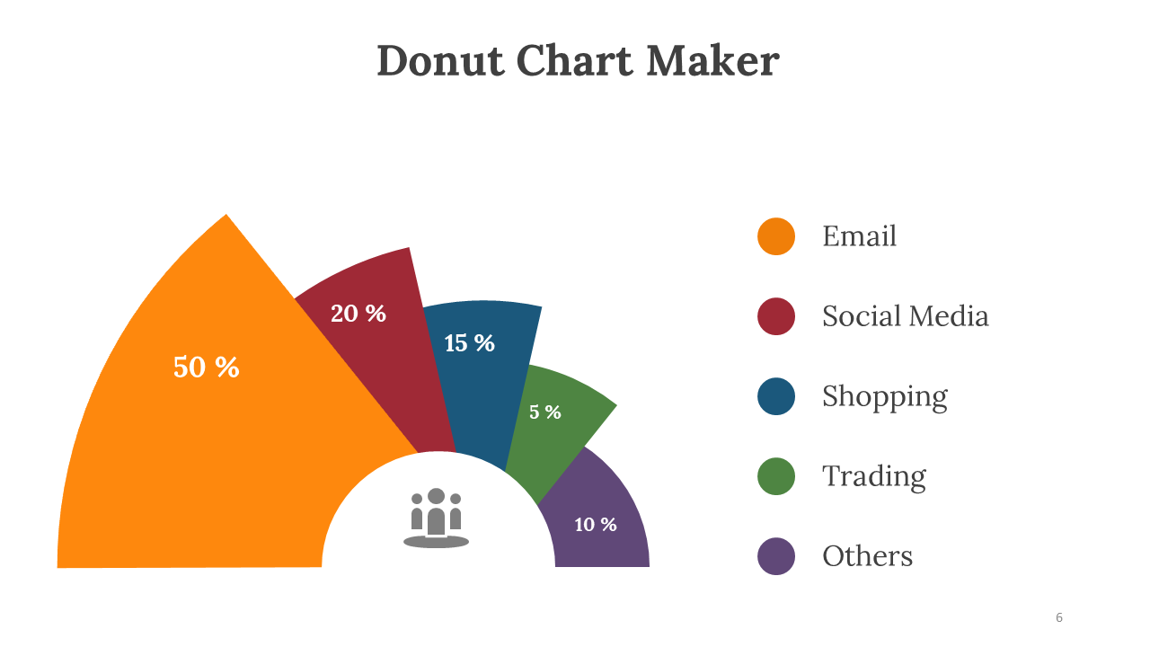 Pie style donut chart with data allocation for Email, Social Media, Shopping, Trading, and Others, with percentages.