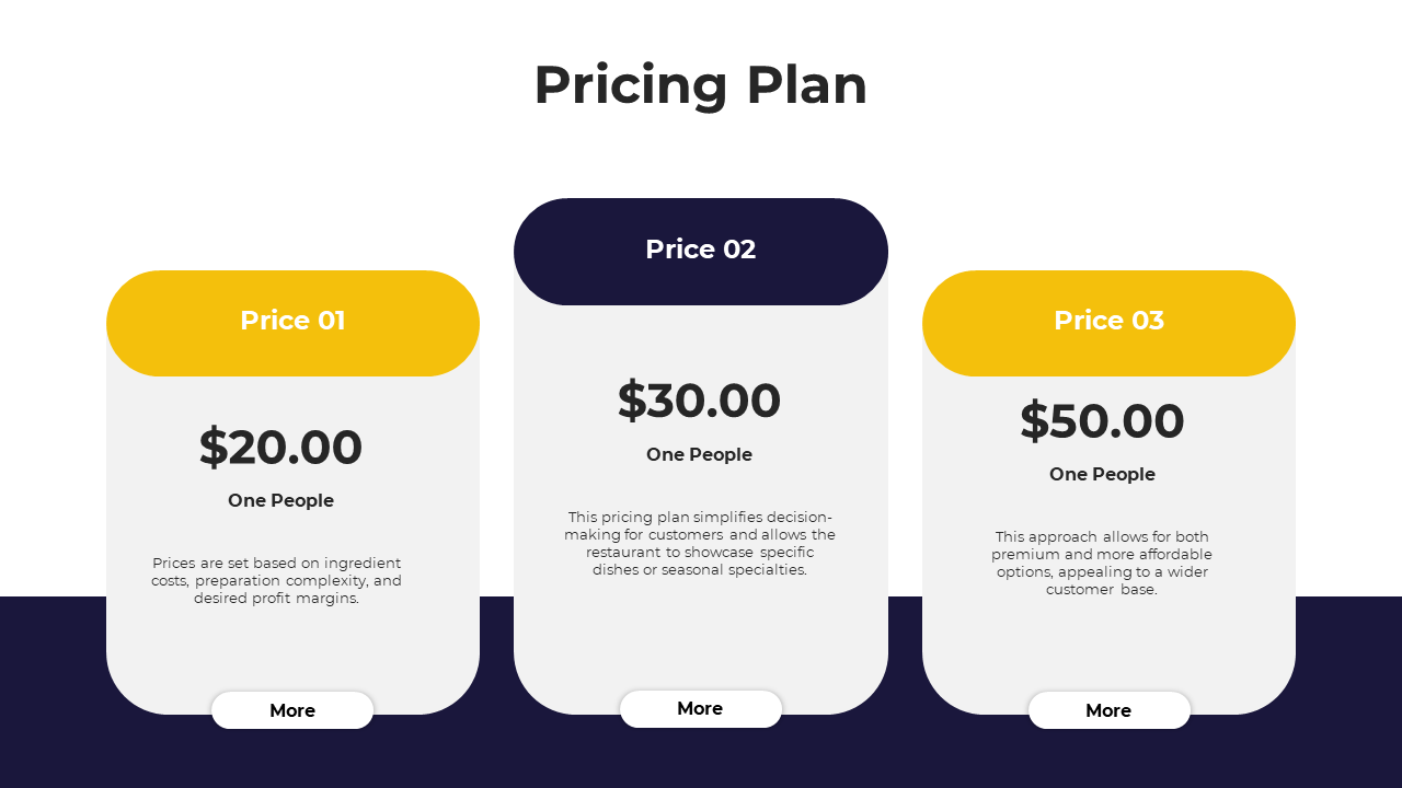 Pricing plan with three options with descriptions for each plan on a white, blue, and yellow color with description.
