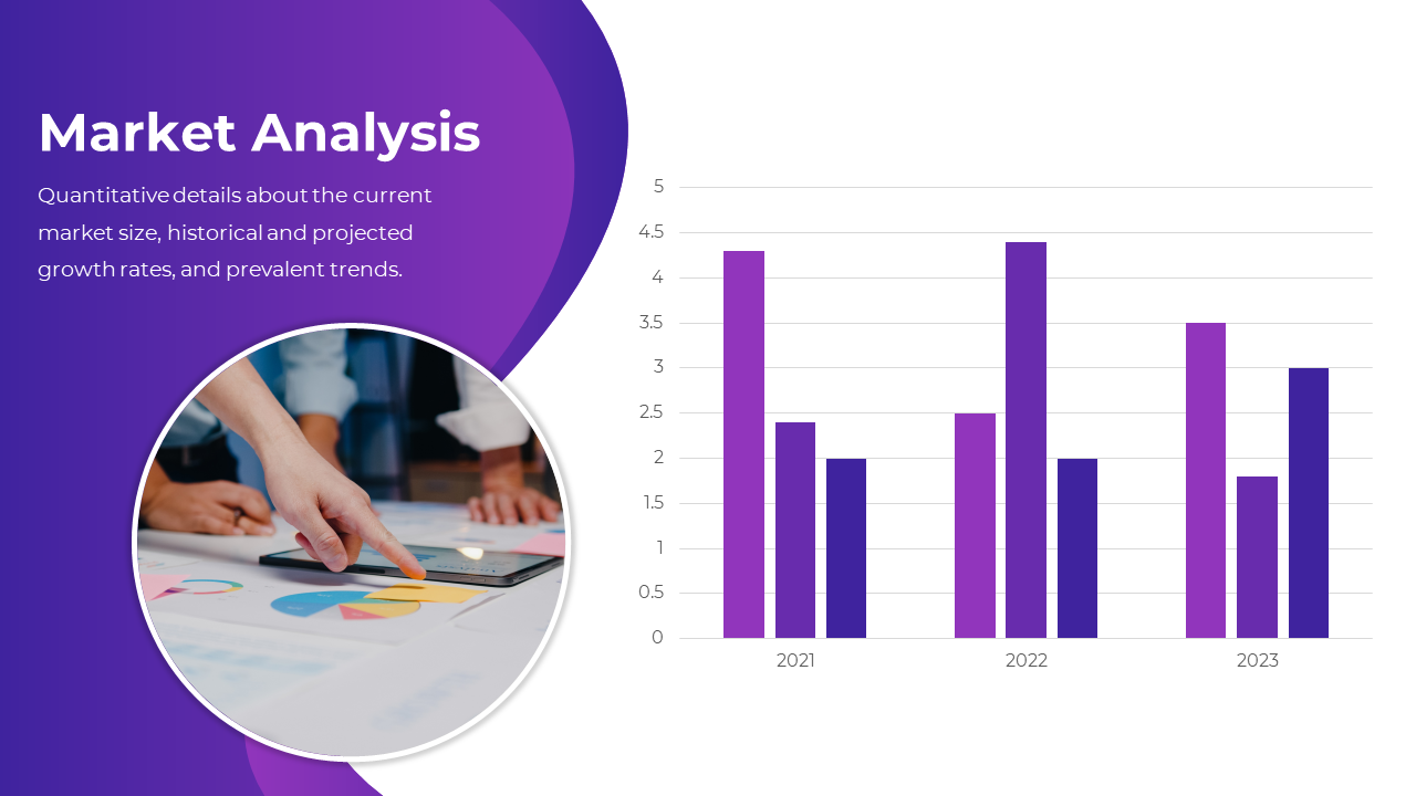 Market analysis slide with a bar graph shows data for 2021, 2022, and 2023 with an image showing hands pointing at charts.