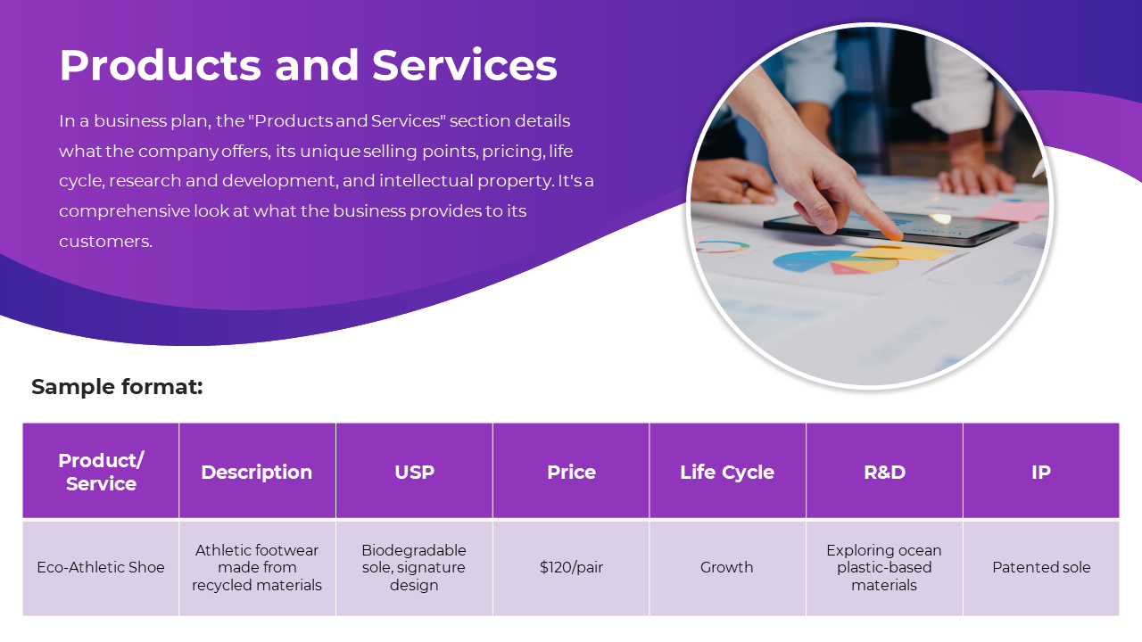 Products and Services slide with a table provides a sample format and description with hands on a tablet in a purple theme.