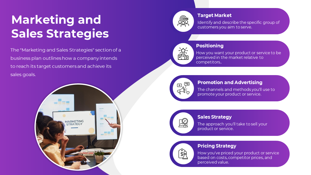 Slide in a business plan lists key elements and a team discussing marketing strategy on a computer on a purple backdrop.
