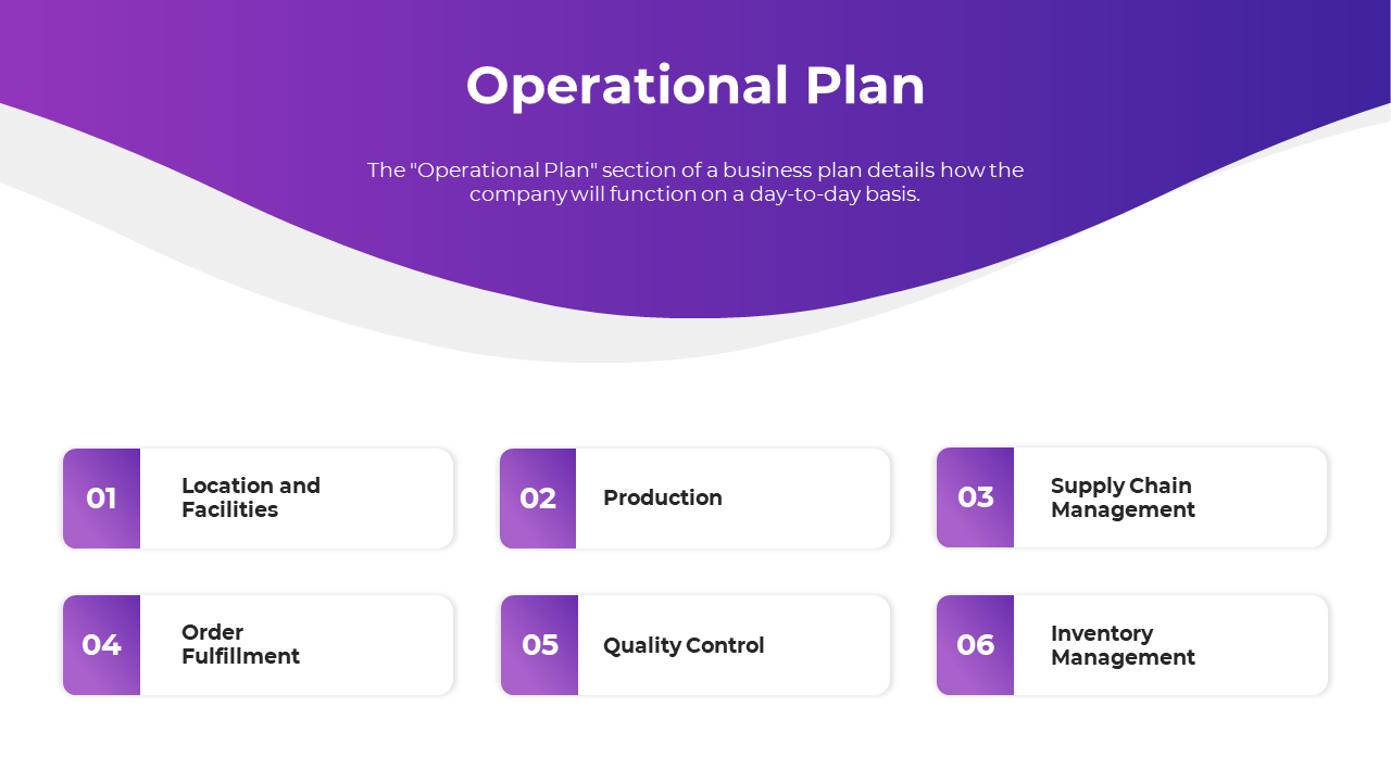 An operational Plan PowerPoint slide lists six key components on a purple and white backdrop.