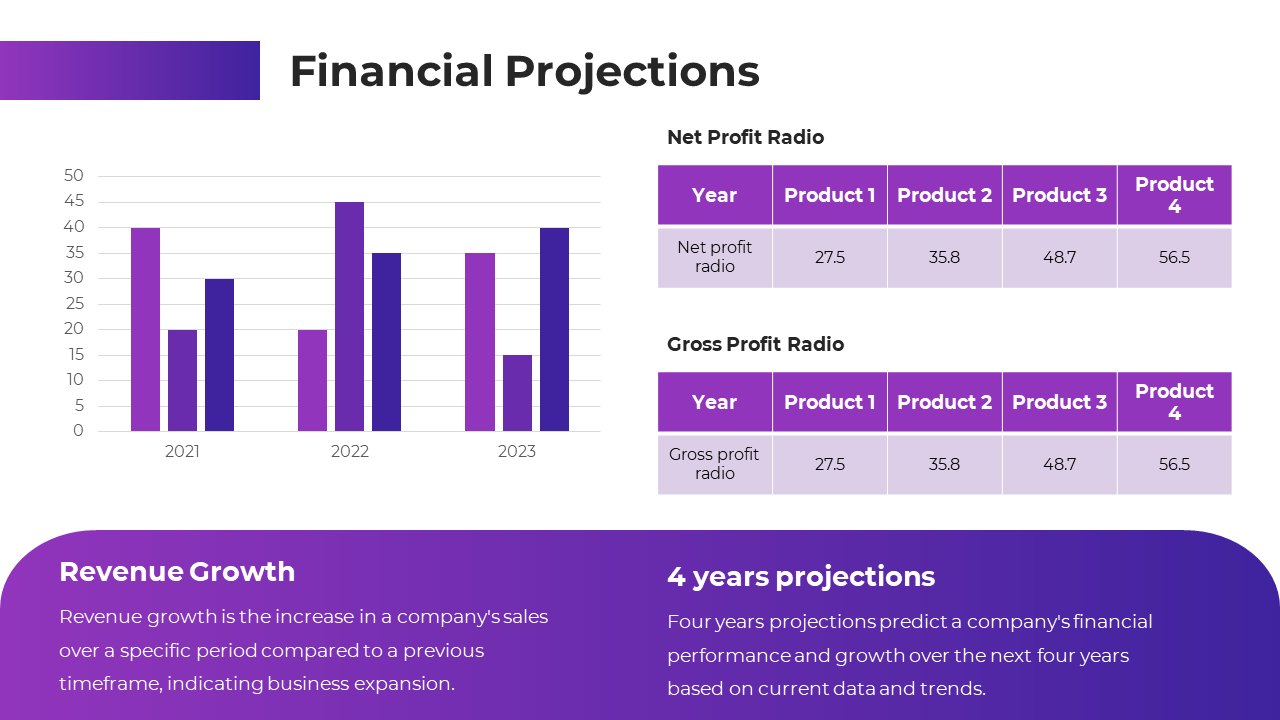 Financial Projections slide with a bar graph shows revenue growth for 2021 to 2023 with 2 tables on a purple and white theme.