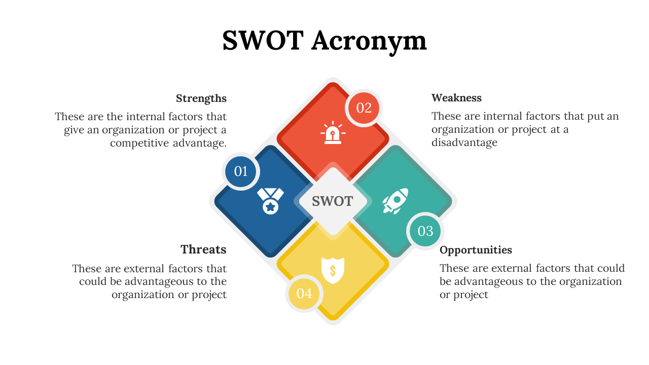 SWOT acronym diagram slide with four colored quadrants each with descriptive text on a white backdrop.