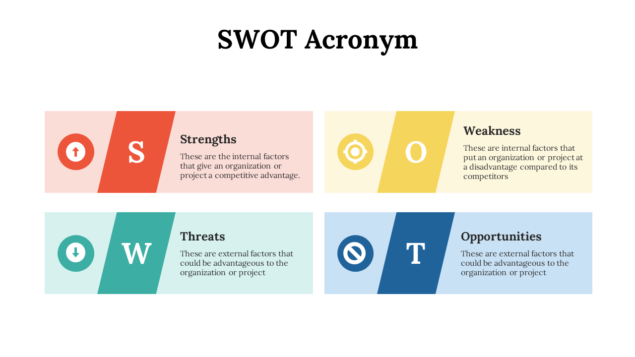 SWOT acronym diagram slide with four colorful sections each with icons and descriptions on a white backdrop.