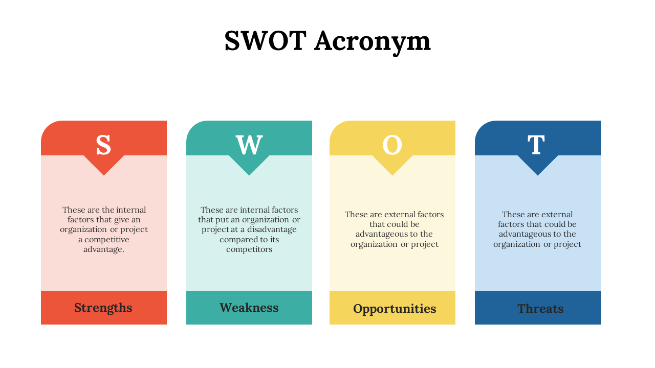 SWOT analysis diagram PPT slide with color coded tags with corresponding descriptions on a white backdrop.