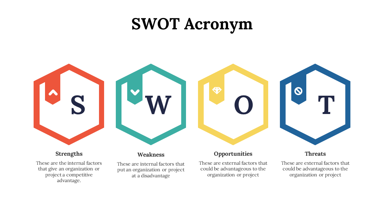 SWOT acronym slide with color coded hexagonal blocks each with relevant icons and descriptions on a white backdrop.