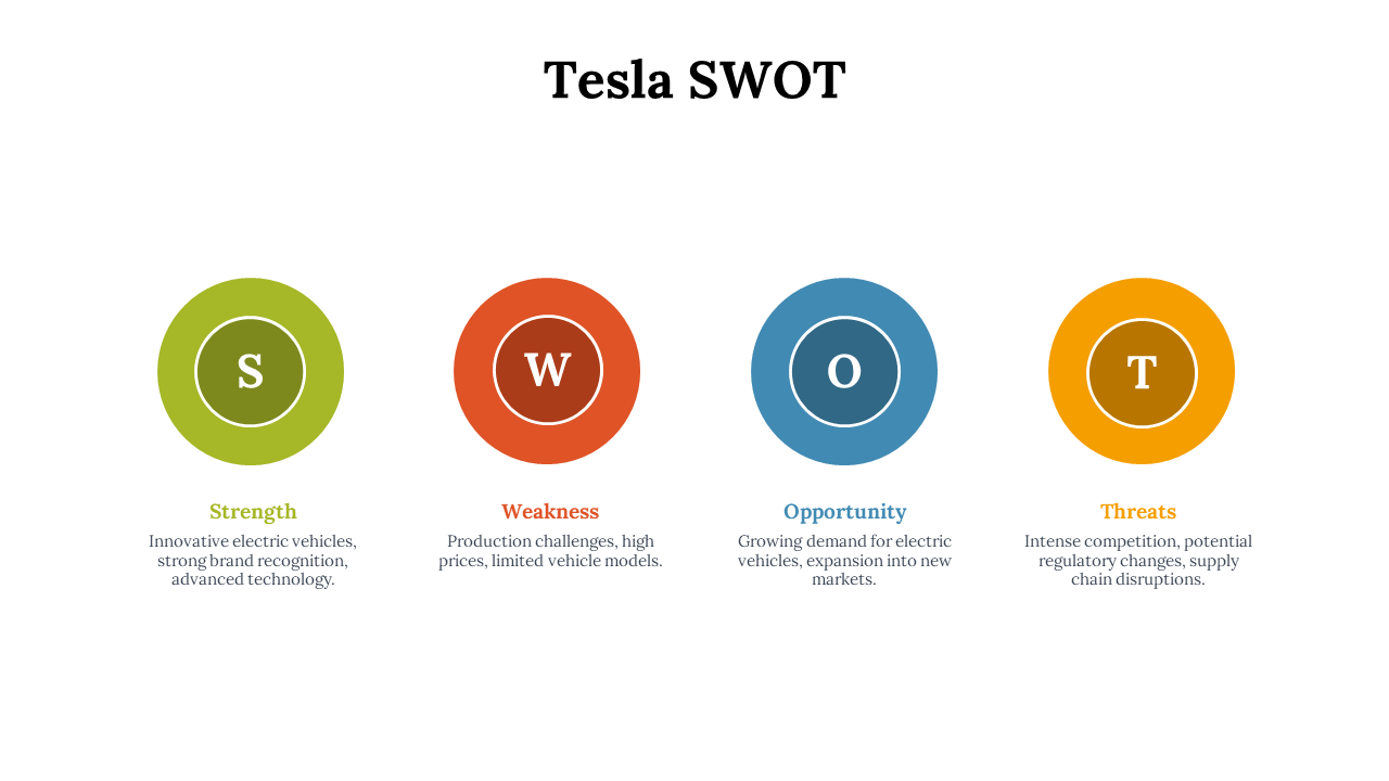 Tesla SWOT analysis with colorful circular icons representing Strength, Weakness, Opportunity, and Threats, with description.