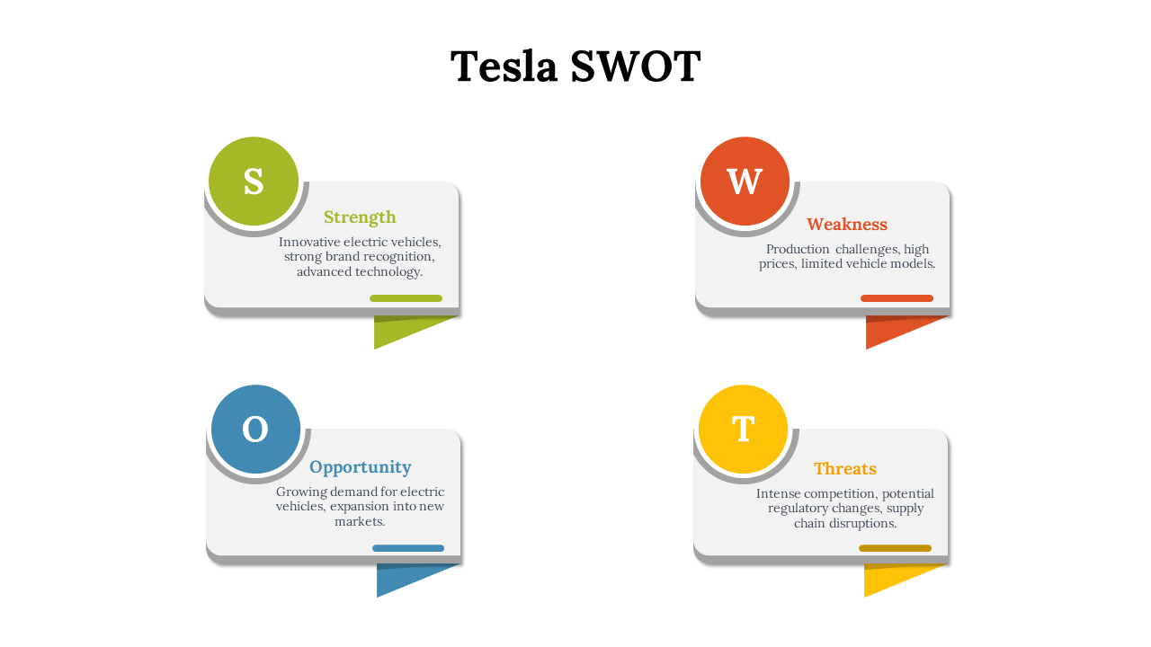 Tesla SWOT analysis with colorful sections for Strength, Weakness, Opportunity, and Threat, each with descriptive text.