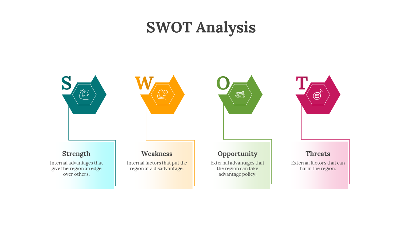 SWOT analysis chart showing colorful hexagonal icons with brief descriptions below each section on a white backdrop.