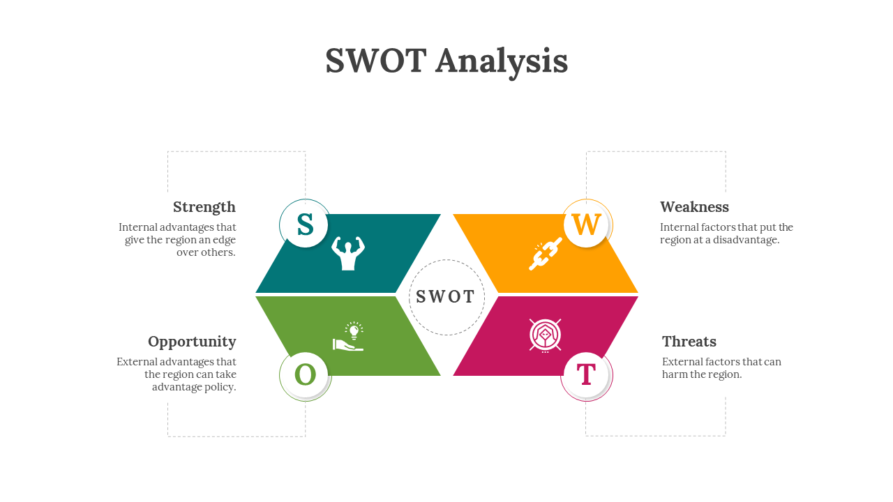 SWOT analysis chart slide showing colorful hexagonal icons with detailed descriptions under each section on a white theme.