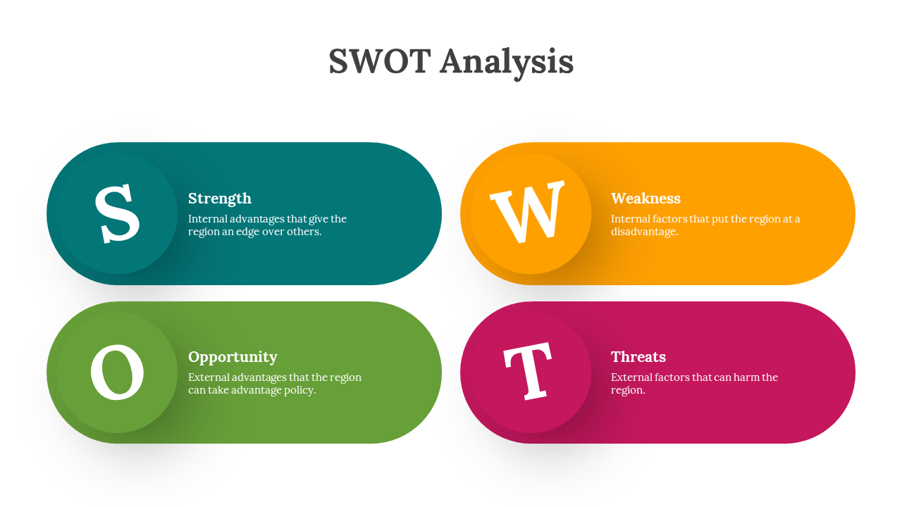 SWOT analysis infographic with colorful rounded rectangles for Strength, Weakness, Opportunity, and Threat sections.