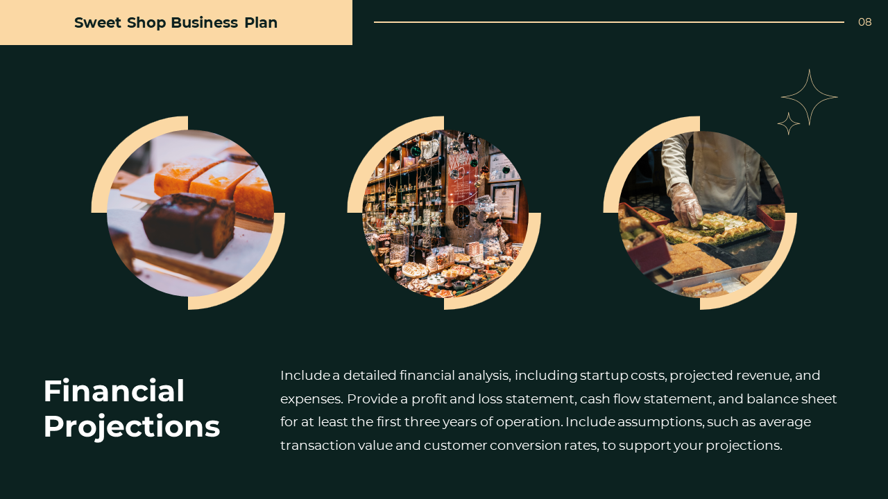 Financial Projections slide for Sweet Shop Business Plan, featuring various pastries, a bakery display, and workers.