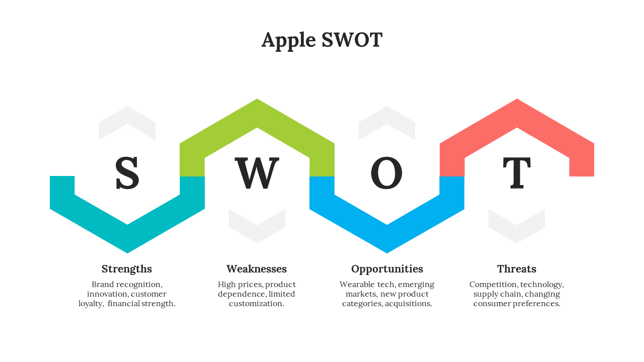 Apple SWOT analysis PPT slide with four sections and color coded icons with descriptions on a white backdrop.