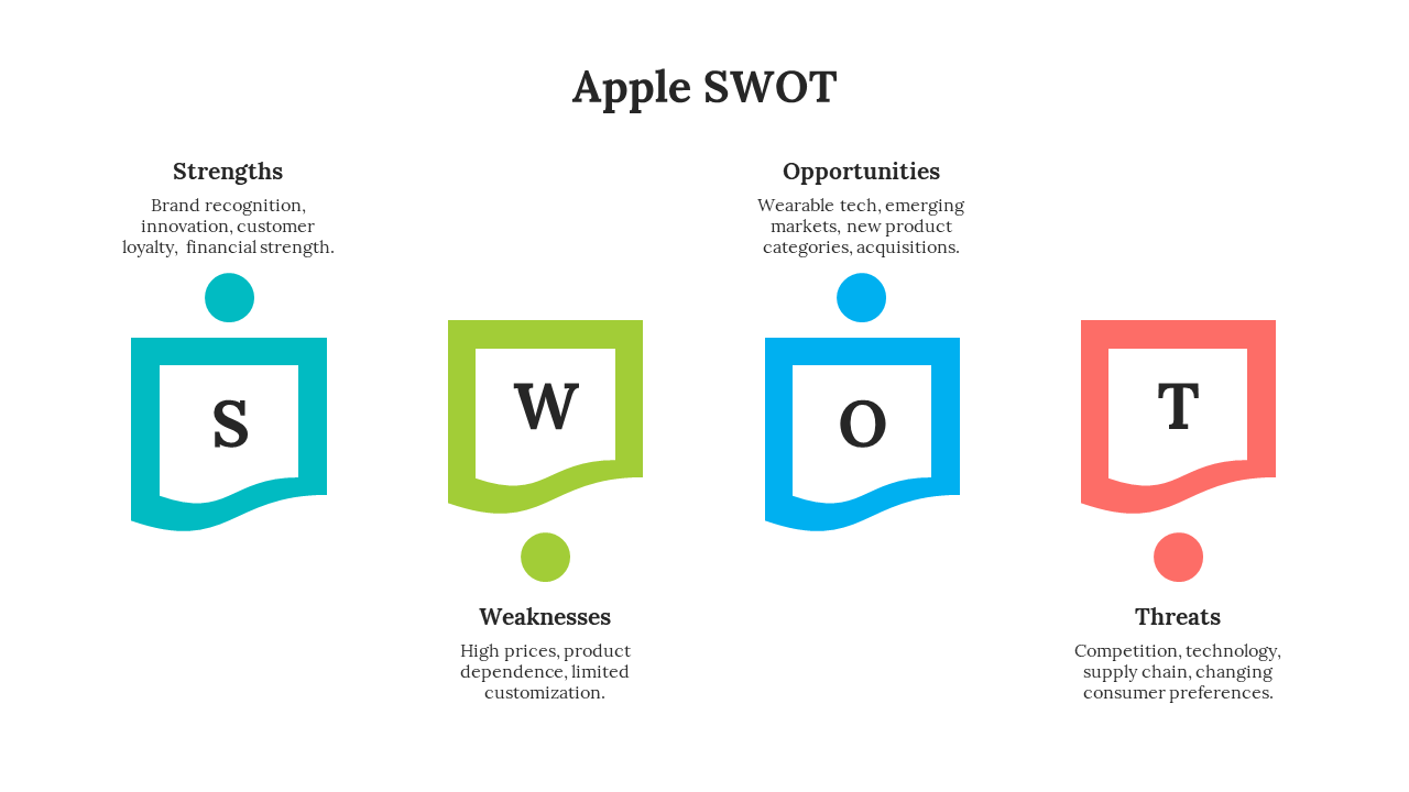 Apple SWOT analysis PowerPoint template with four colorful icons with descriptions on a white backdrop.