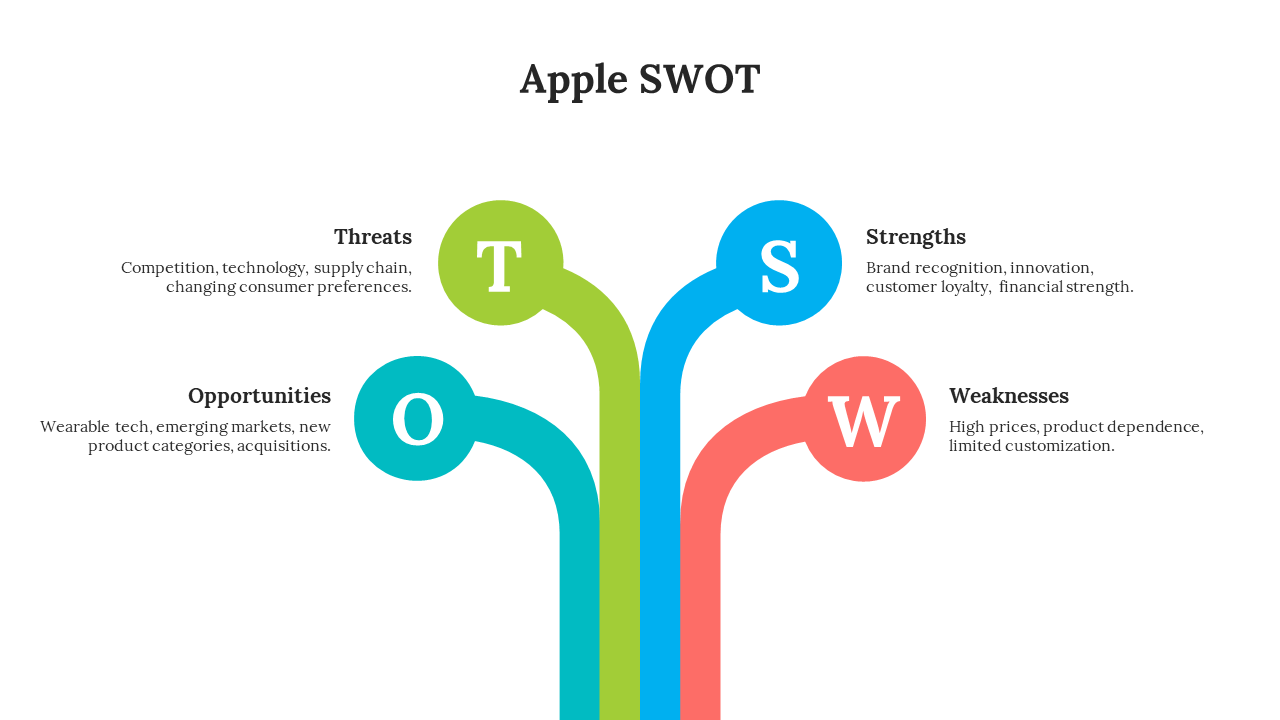 Apple SWOT analysis PowerPoint slide with four colorful icons with descriptions on a white backdrop.